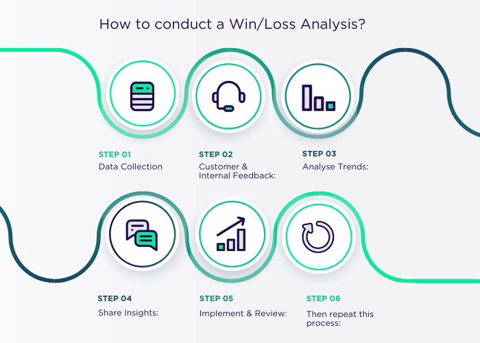 Win-Loss Infographic (4)